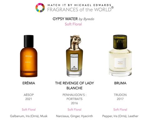 perfume finder based on notes